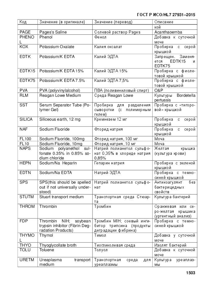 ГОСТ Р ИСО/HL 7 27931-2015, страница 1510